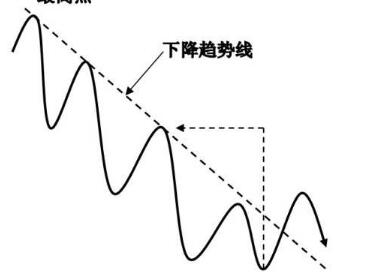 T+0进一步激发了赌性