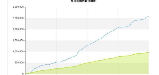 零和博弈和二八定律的行业属性