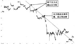 持仓对心态的影响